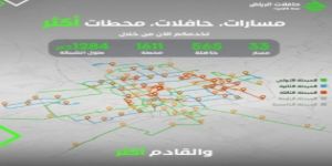 الهيئة الملكية لمدينة الرياض تعلنُ بدءَ المرحلة الثالثة من خدمة حافلات الرياض