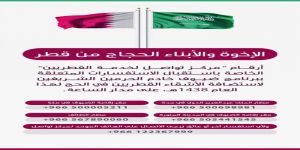 عبدالله آل ثاني ينشر الأرقام الخاصة بمركز تواصل لخدمة الحجاج القطريين