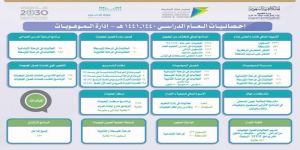 إدارة الموهوبات بتعليم مكة تعلن عن برامجها للفصل الدراسي الثاني و 2081 طالبة يؤدين اختبار قياس